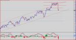 EUR USD